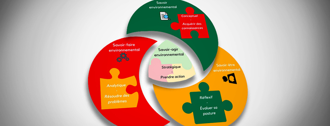 Éducation relative à l'environnement et à l'écocitoyenneté