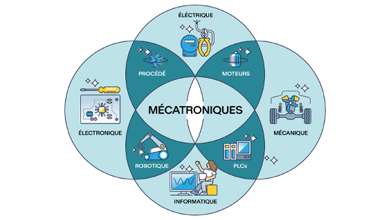 Schéma Introduction à la mécatronique