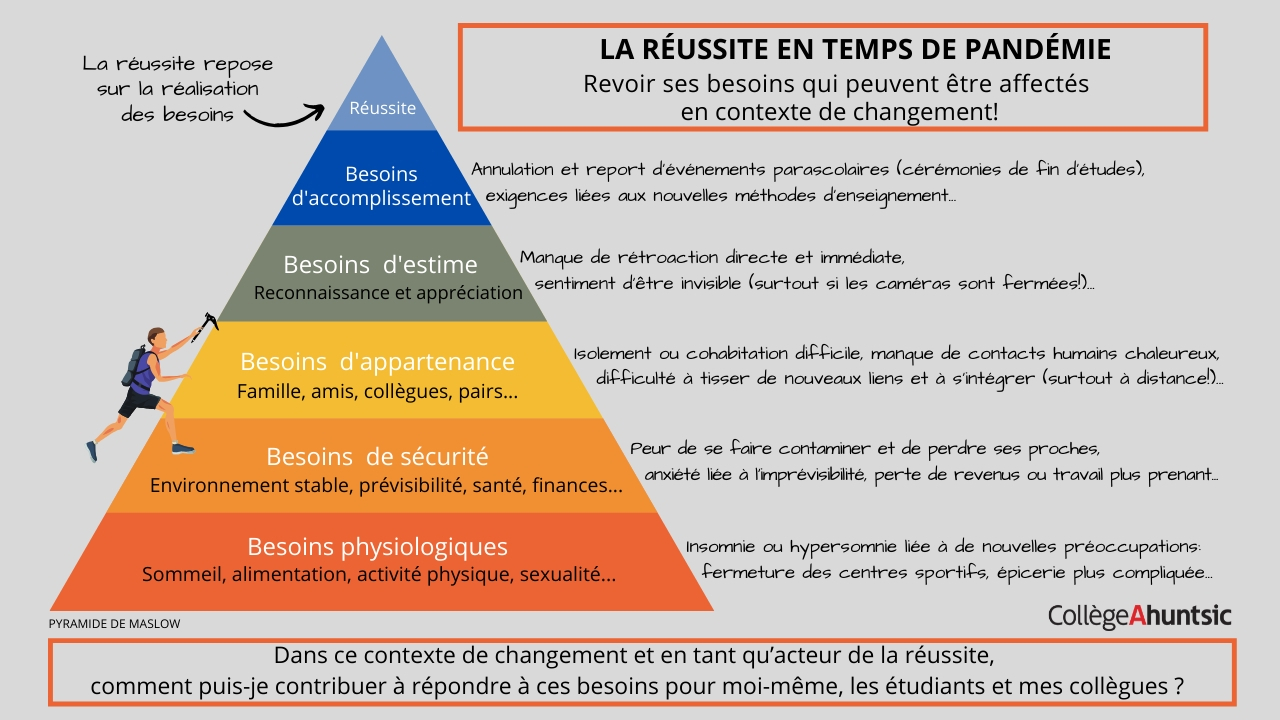 La réussite en temps de pandémie - avec logo