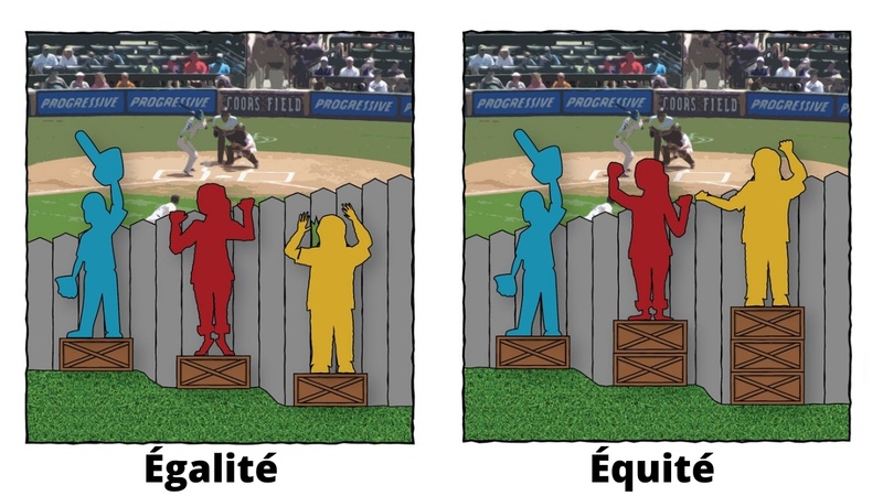 Équité / Égalité 
