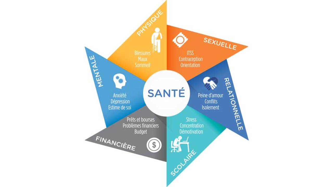 Sante et aide psy