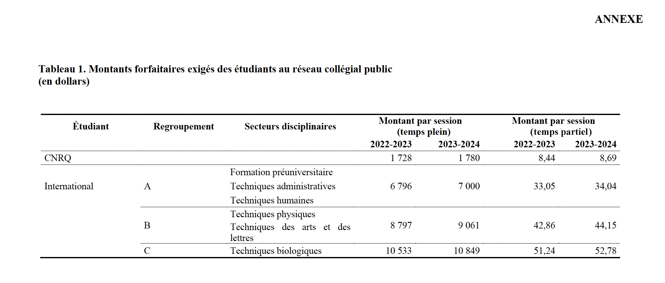 Montants forfaitaires étudiants internationaux 2023